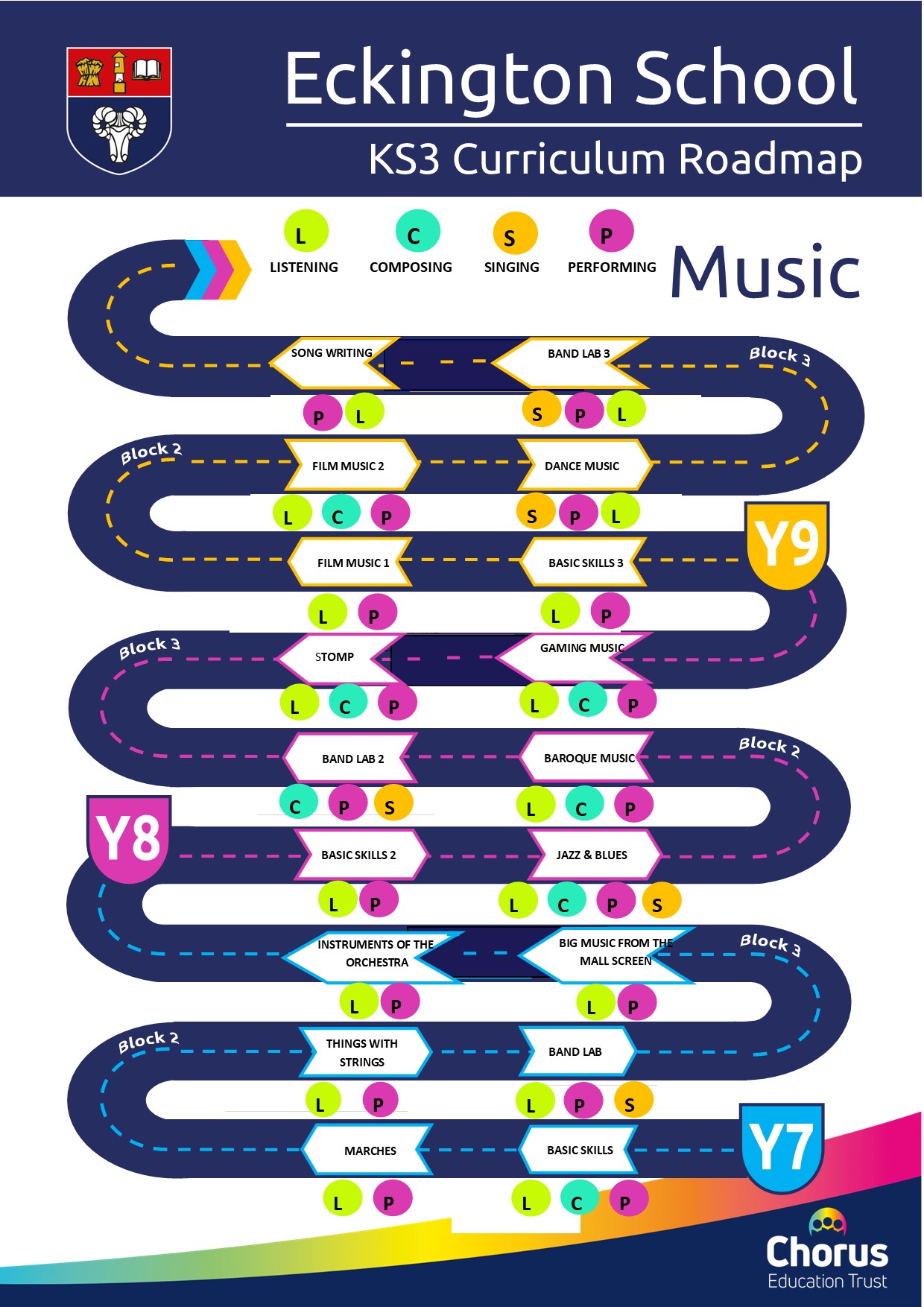 KS3 Music Curriculum Roadmap and link to printable version