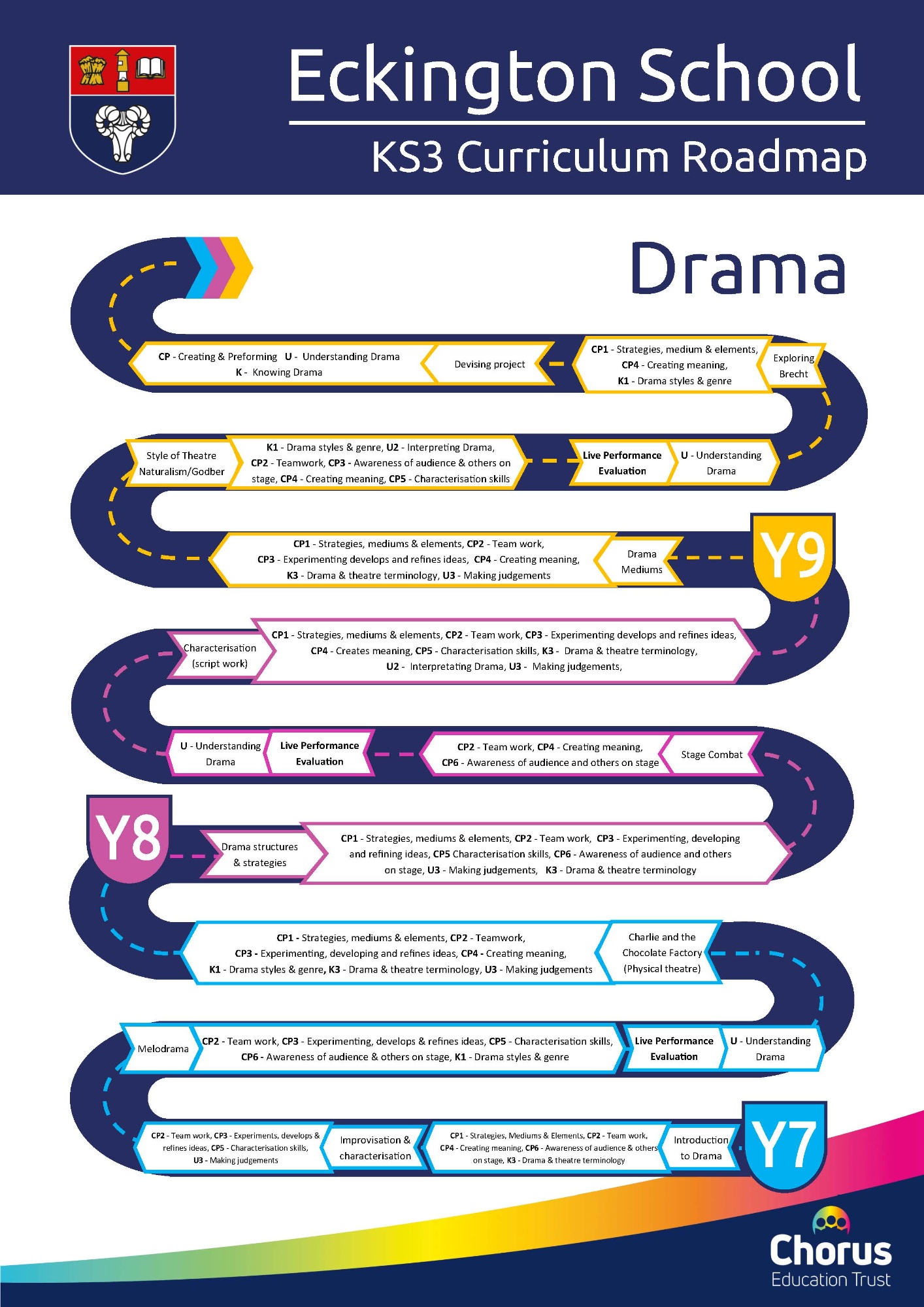 Drama KS3 Curriculum Roadmap