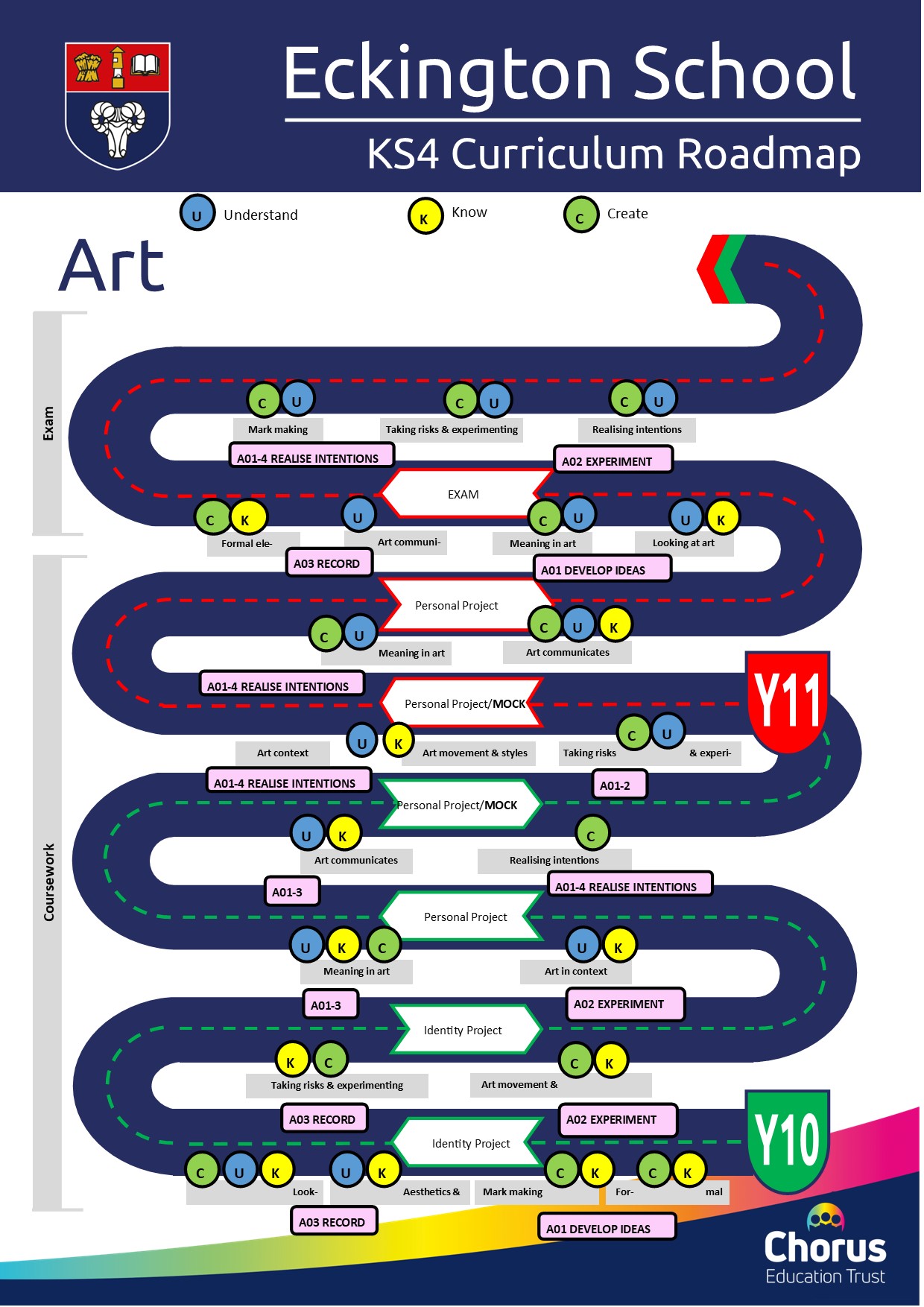 KS4 Art Curriculum Roadmap and link to printable version
