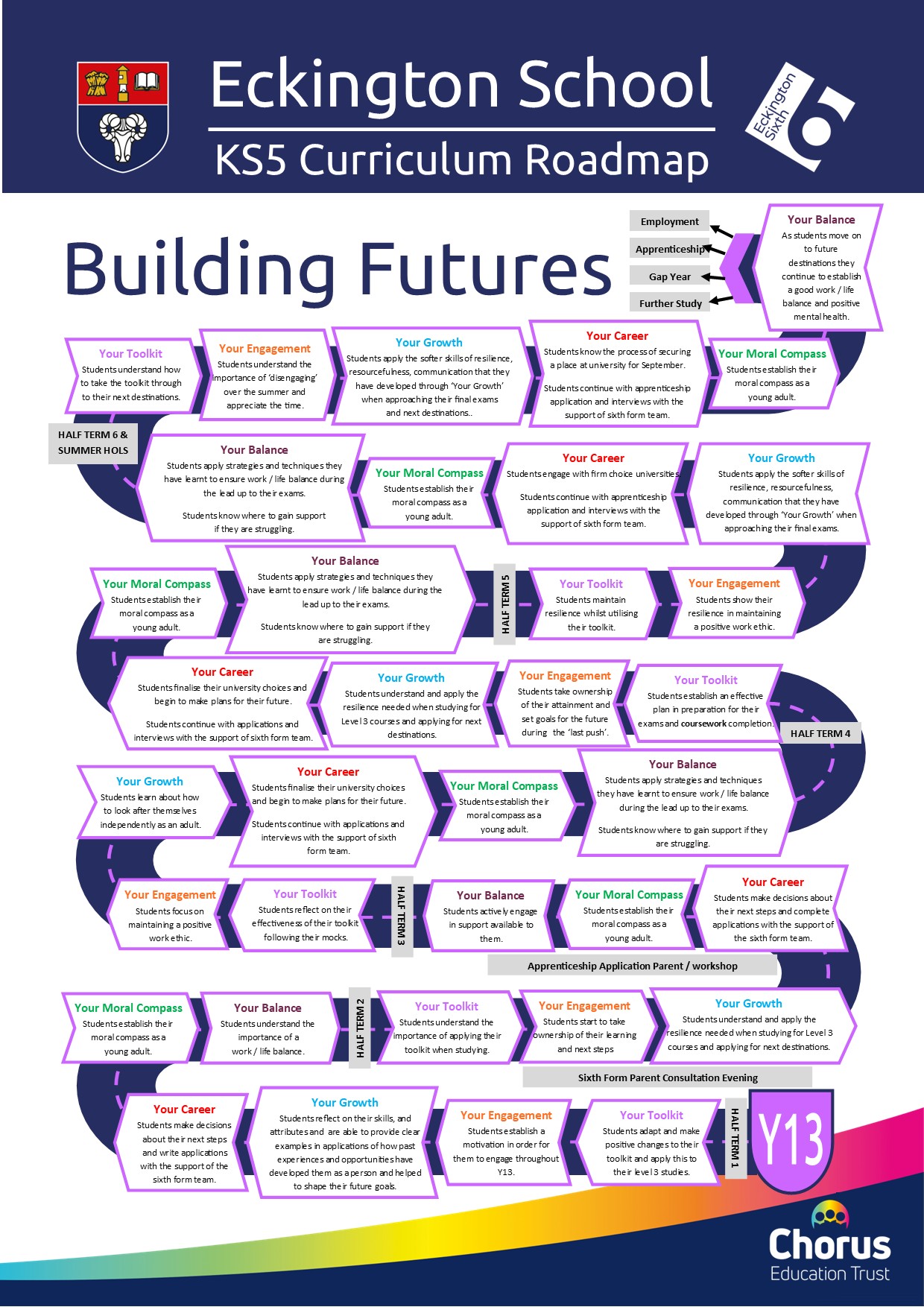 Year 13 Building Futures roadmap and link to pdf