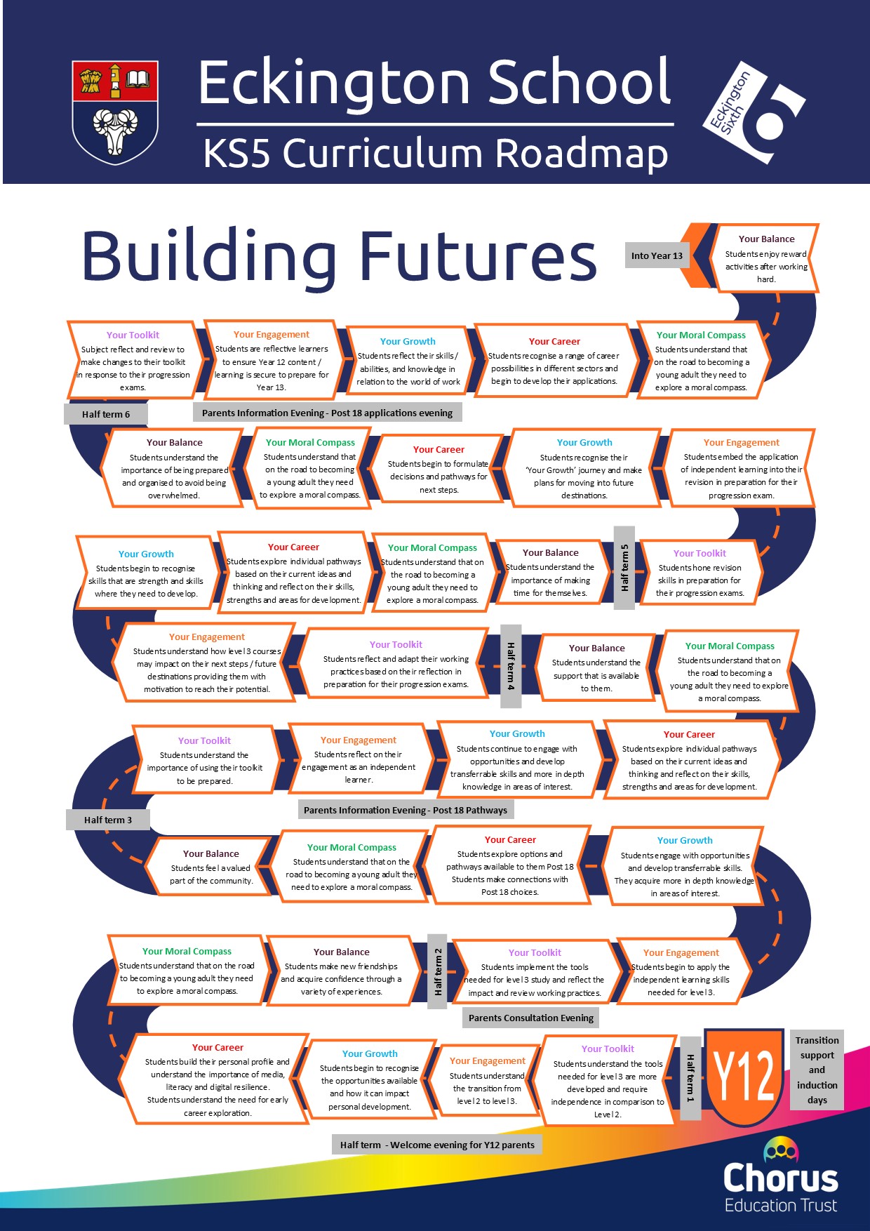 Year 12 Building Futures roadmap and link to pdf
